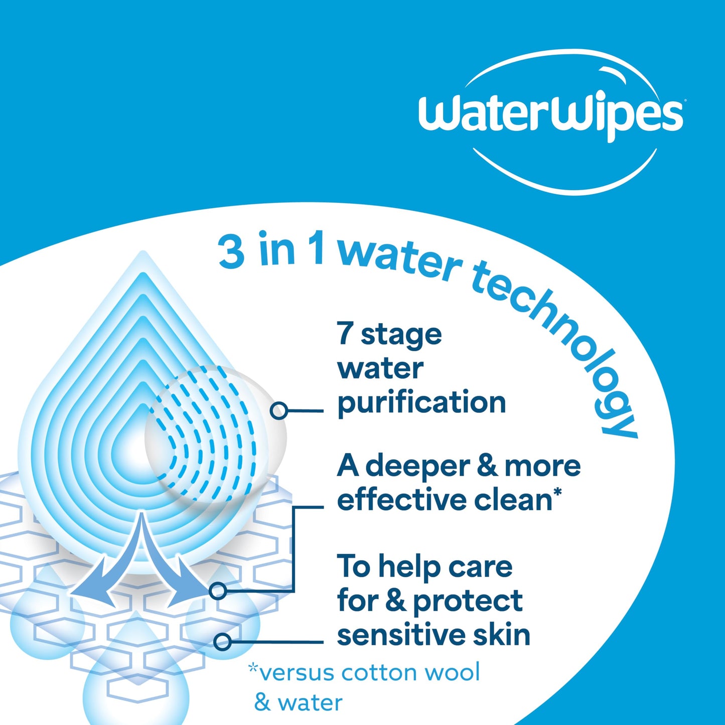 WaterWipes Original Baby Wipes, 99.9% Water, 3-In-1 Cleans, Cares, Protects, Unscented & Hypoallergenic, 720 Count (12 Packs), Packaging May Vary