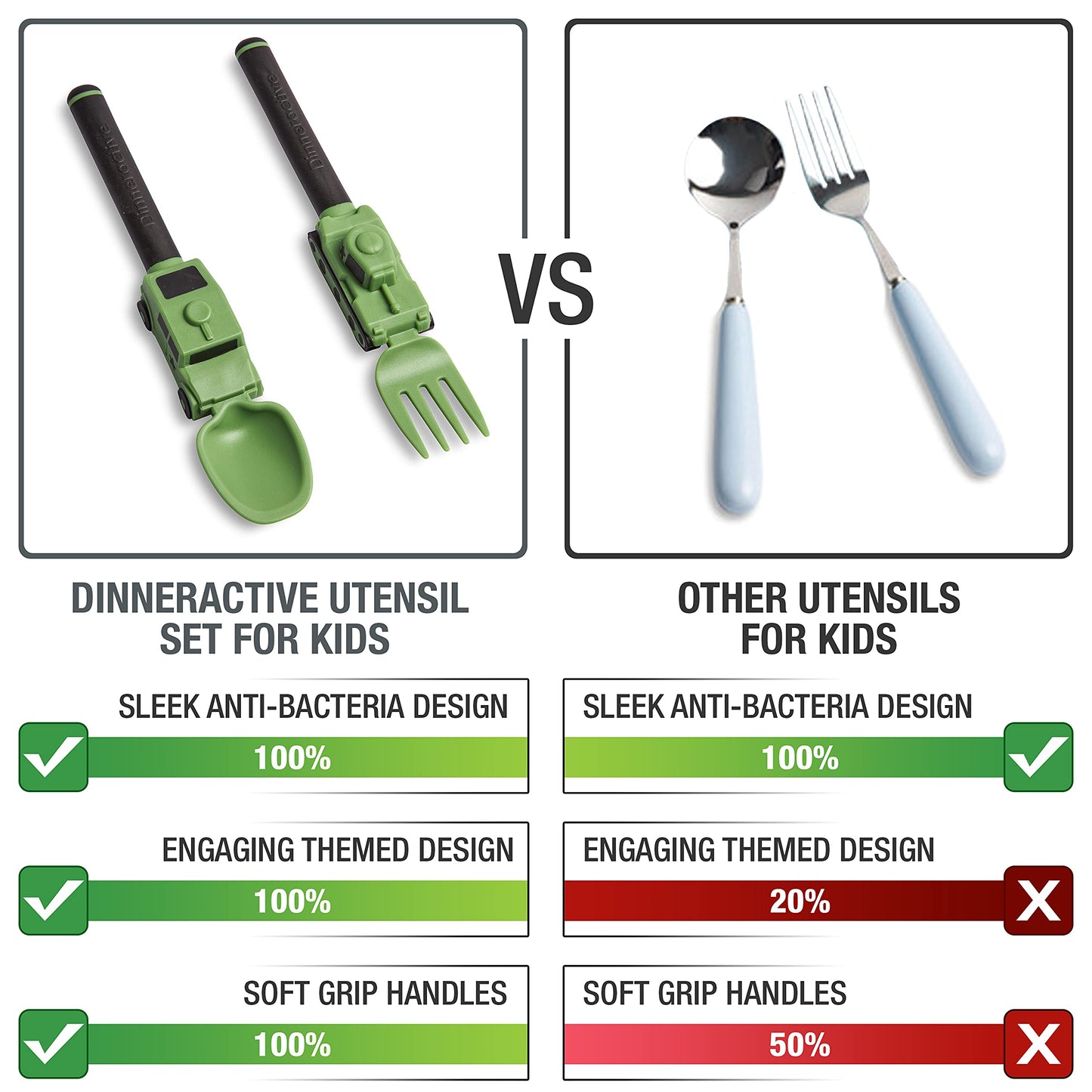 Dinneractive Utensil Set for Kids – Red Race Car Themed Fork and Spoon for Toddlers and Young Children – 2-Piece Set