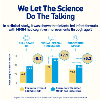 Enfamil NeuroPro Baby Formula, MFGM* 5-Year Benefit, Expert-Recommended Brain-Building Omega-3 DHA, Exclusive Immune Supporting HuMO6 Blend, Infant Formula Powder, Baby Milk, 36.4 Oz (Pack of 4)