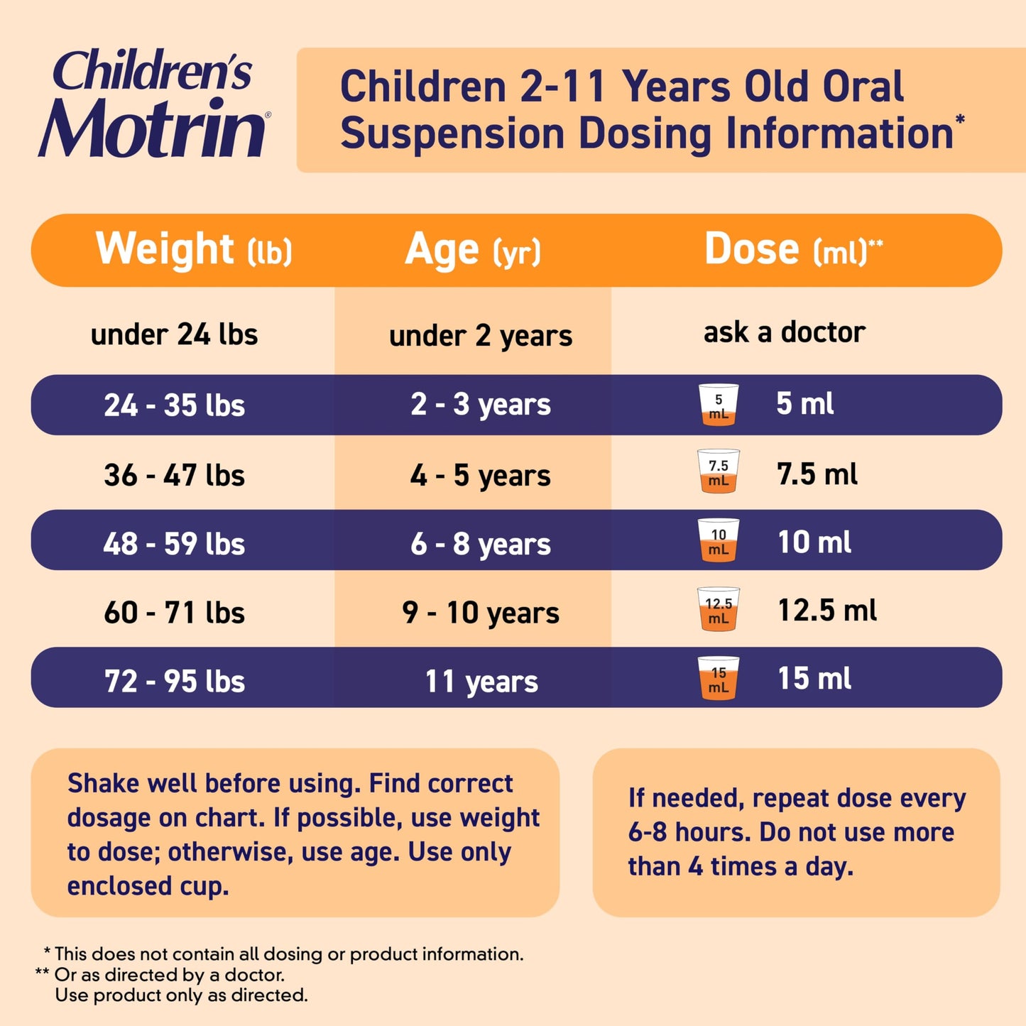 Motrin Children's Oral Suspension 100mg Ibuprofen Medicine, NSAID Fever Reducer & Pain Reliever for Minor Aches & Pains Due to Cold & Flu, Dye Free, Alcohol-Free, Berry Flavored, 8 fl. oz