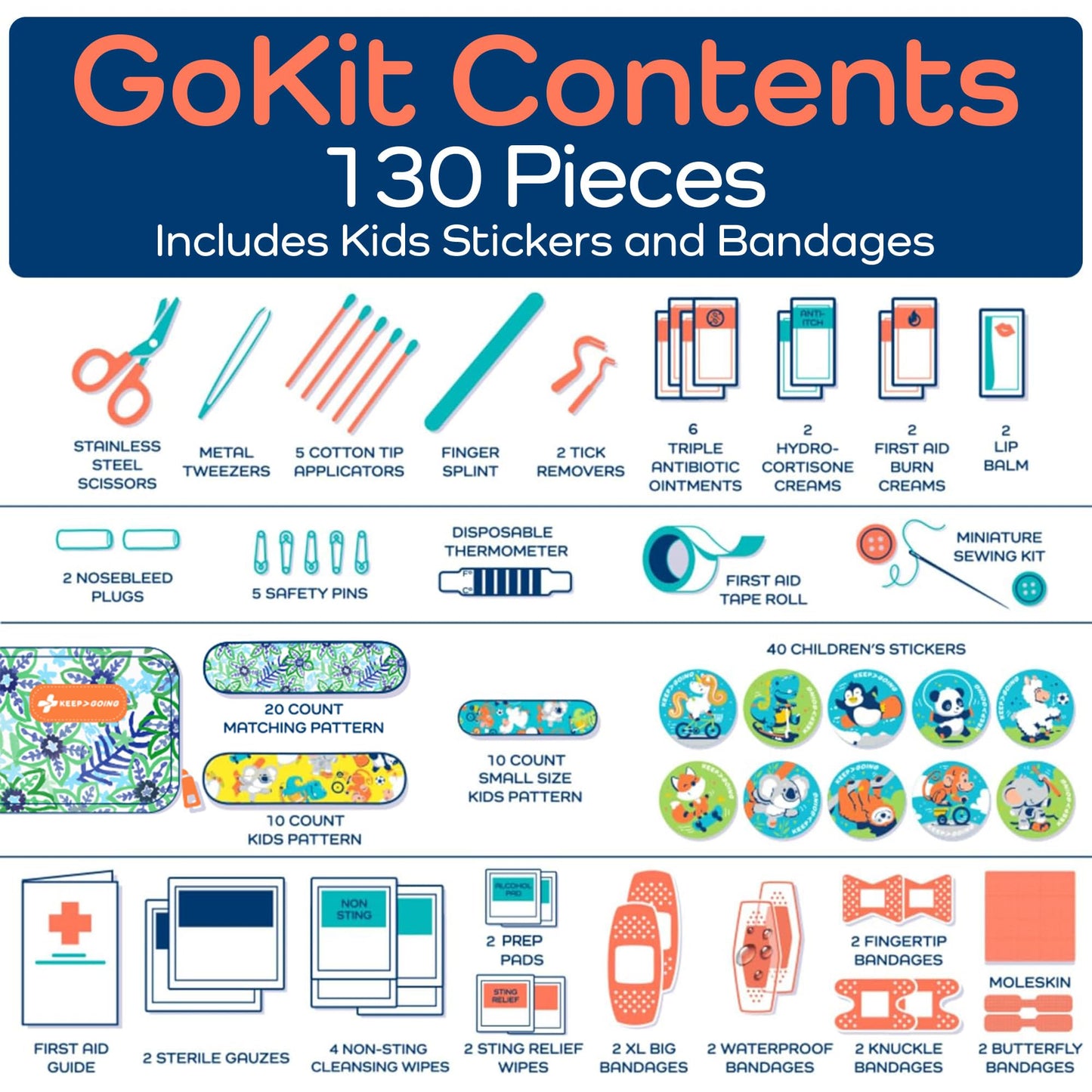 KeepGoing Travel First Aid Kit for Kids – 130 Pc. for Car, Home, Purse, Diaper Bag & Backpack with Latex-Free Bandages - Mini First Aid Kit Travel Size TSA-Approved