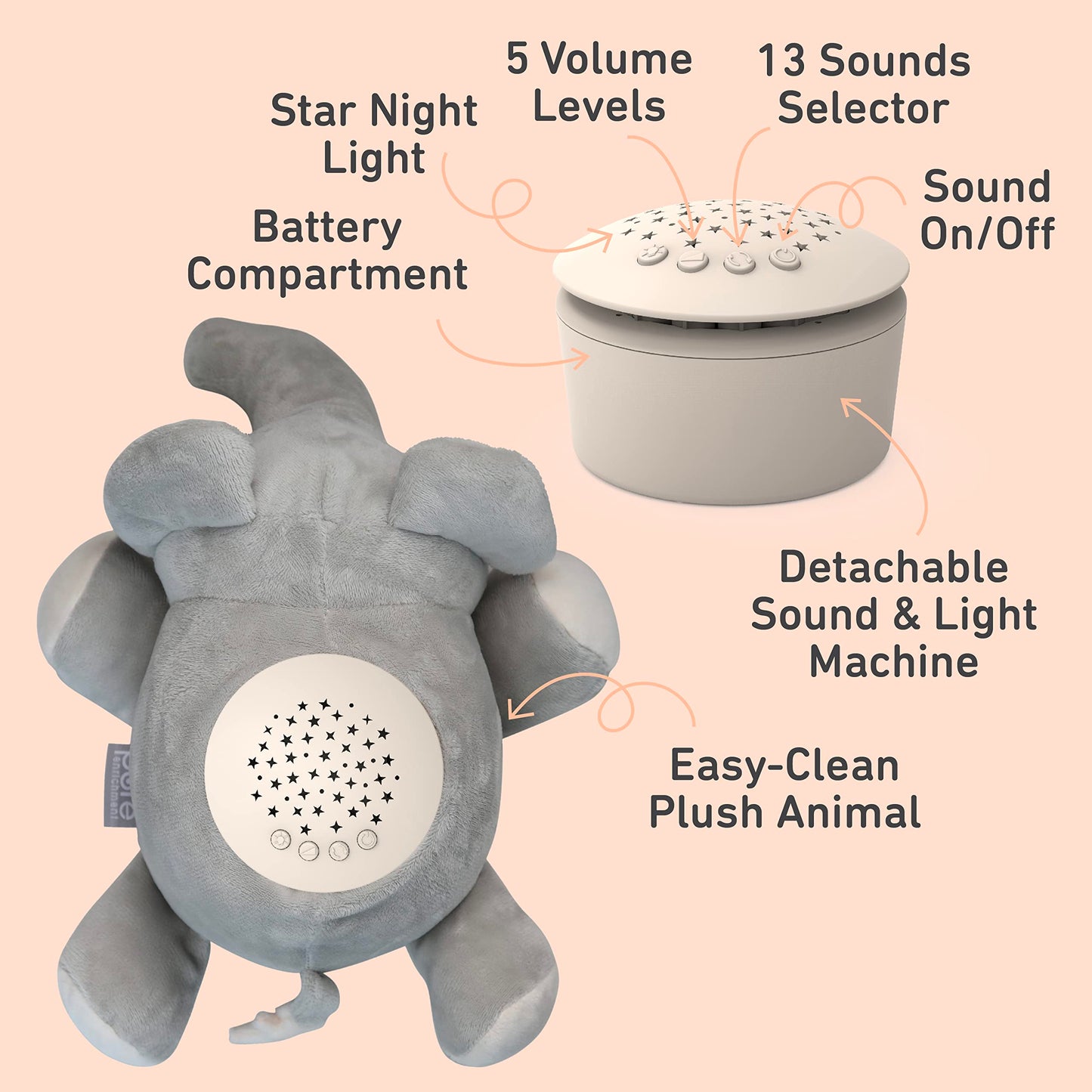 PureBaby Sound Sleepers Portable Sound Machine & Star Projector - Plush Sleep Aid for Baby and Toddlers with Soothing Night Light Display, 10 Lullabies, White Noise, and Heartbeat Sounds (Unicorn)