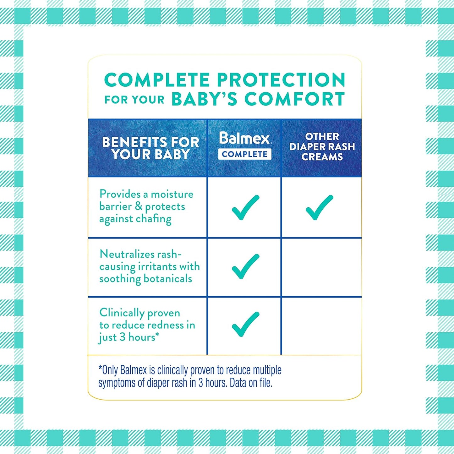 Balmex Complete Protection Daily Baby Diaper Rash Cream, Clinically Proven To Reduce Redness in Just One Use*, with Zinc Oxide + Botanicals, Pediatrician-Recommended, 4oz, 3 Pack