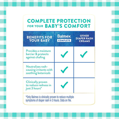 Balmex Complete Protection Daily Baby Diaper Rash Cream, Clinically Proven To Reduce Redness in Just One Use*, with Zinc Oxide + Botanicals, Pediatrician-Recommended, 4oz, 3 Pack
